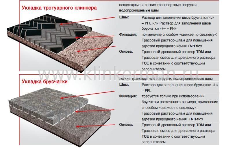 Бизнес план тротуарной плитки